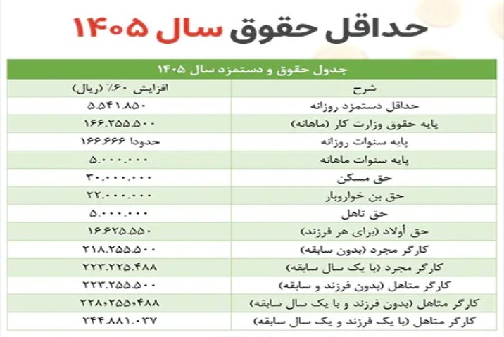جدول حقوق کارگران