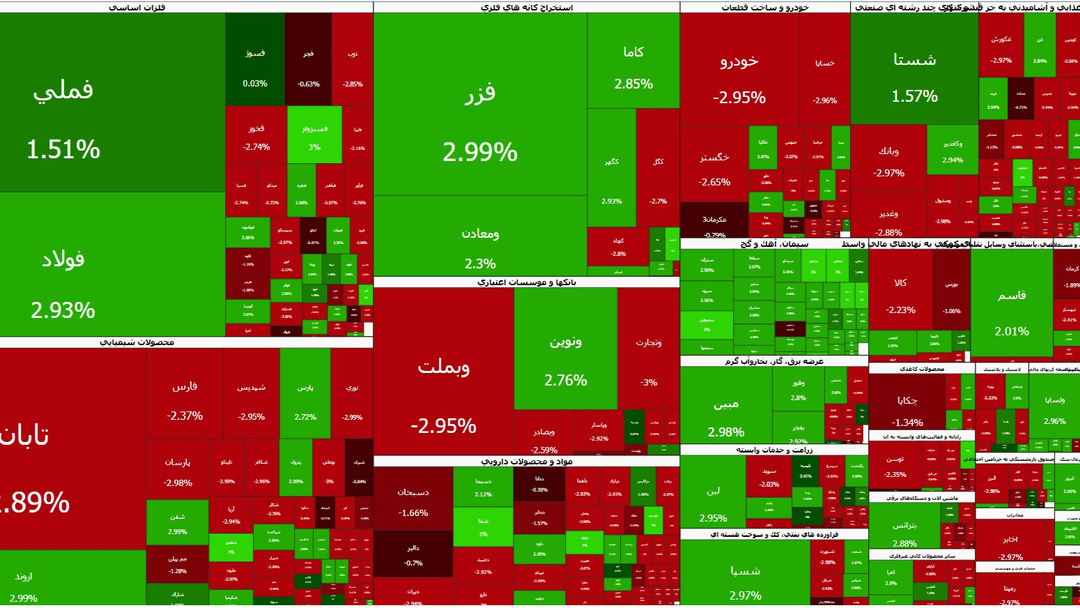 بورس تهران 19 مهر 1405