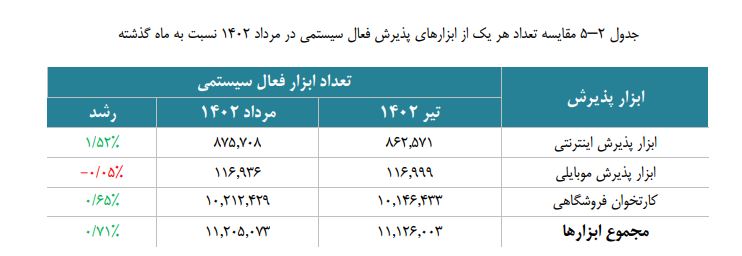 شاپرک-4