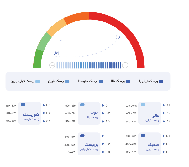 گزارش دیجی پی 5
