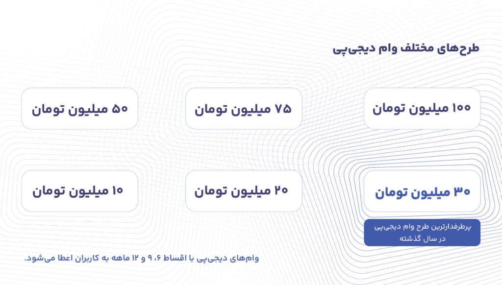 گزارش دیجی پی 2