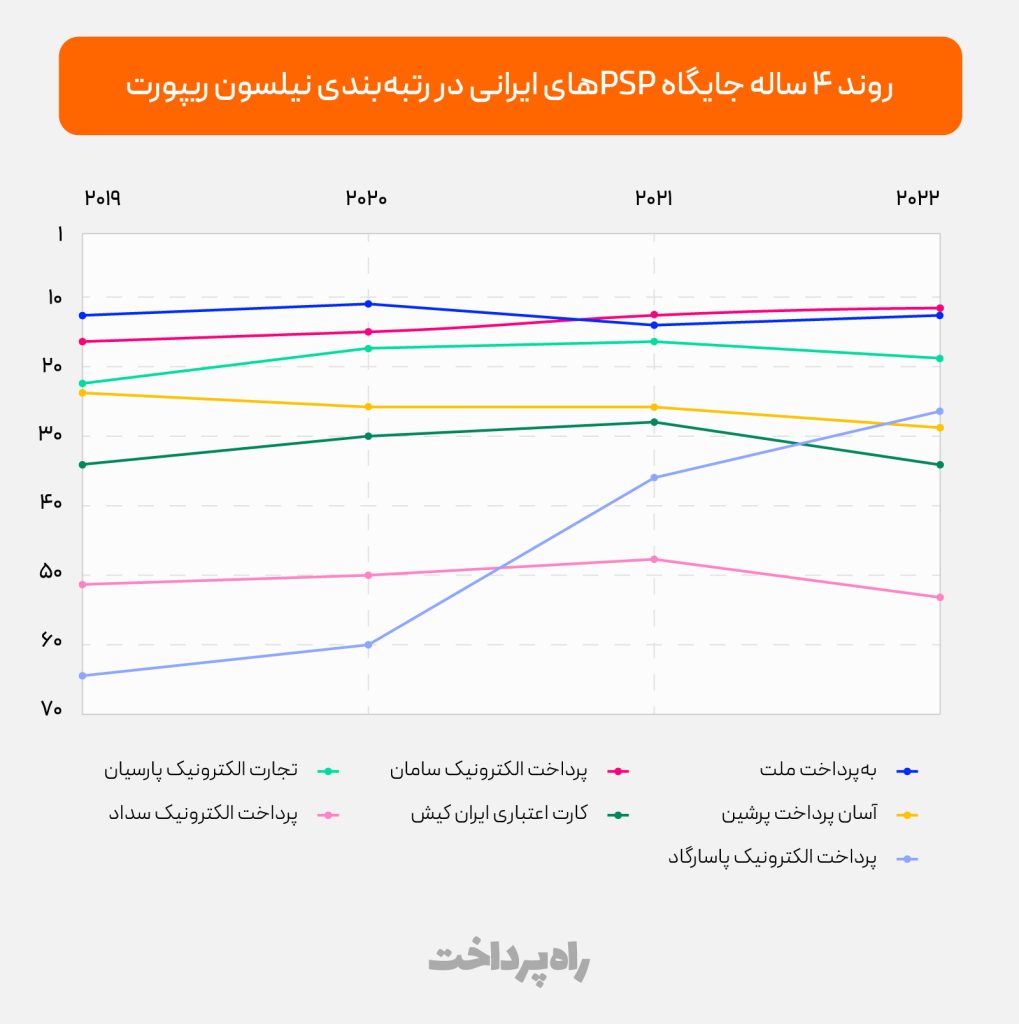 شرکت_های پرداخت_نیلسون_ریپورت2
