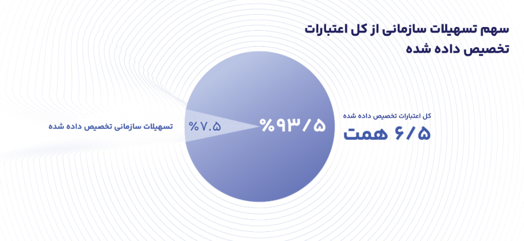 گزارش دیجی پی 1