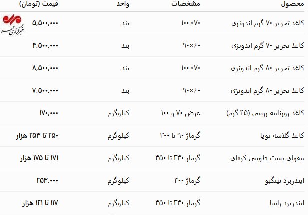 بازار کاغذ