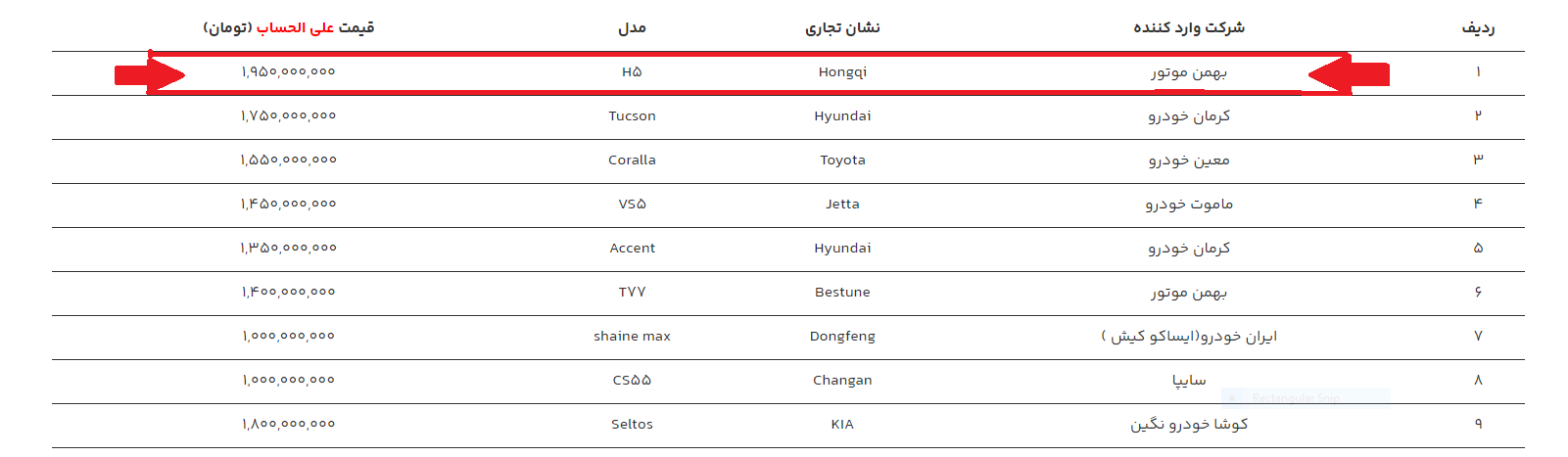 خودرو گران قیمت