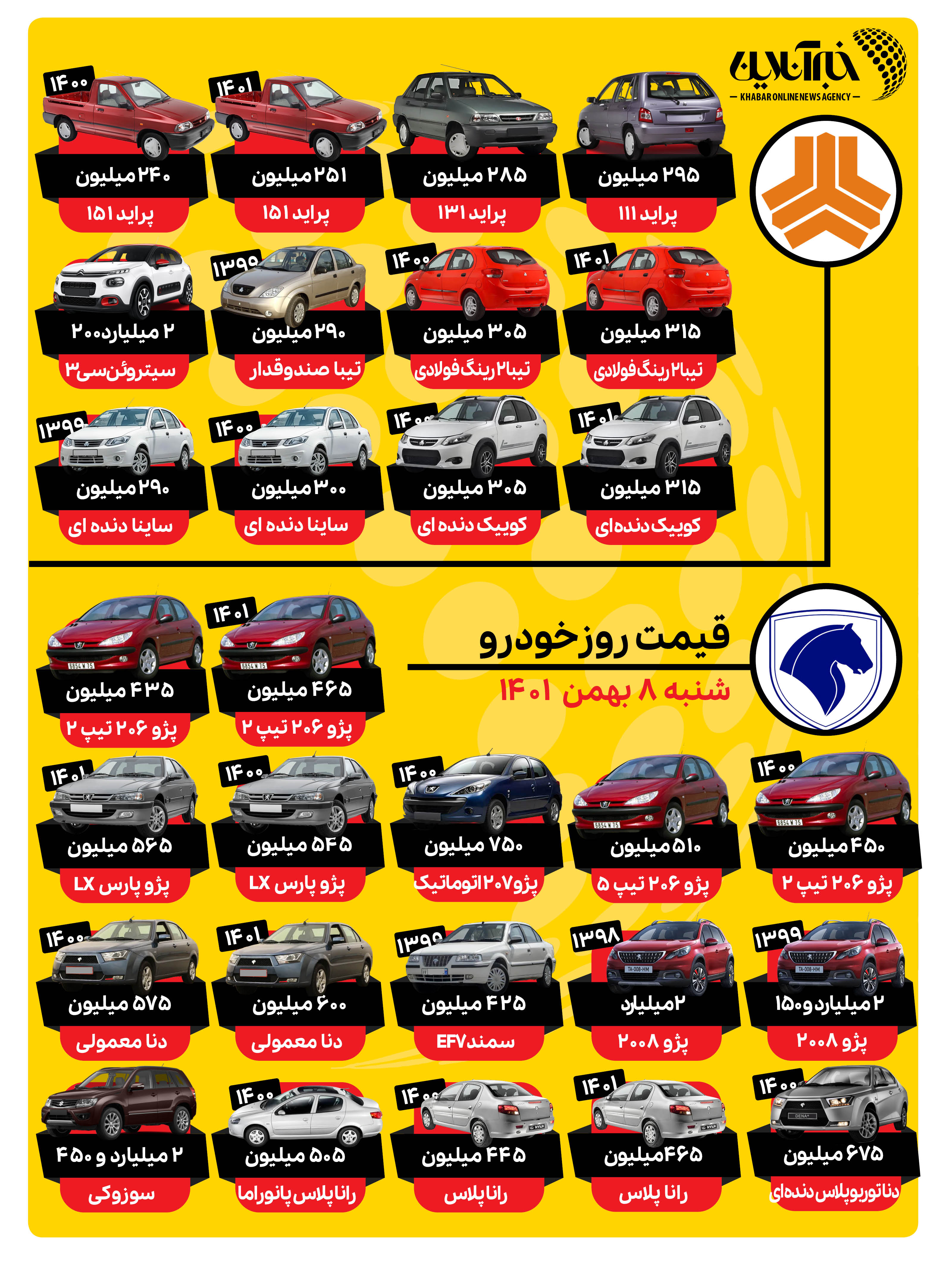 قیمت خودرو-سایپا-ایران خودرو