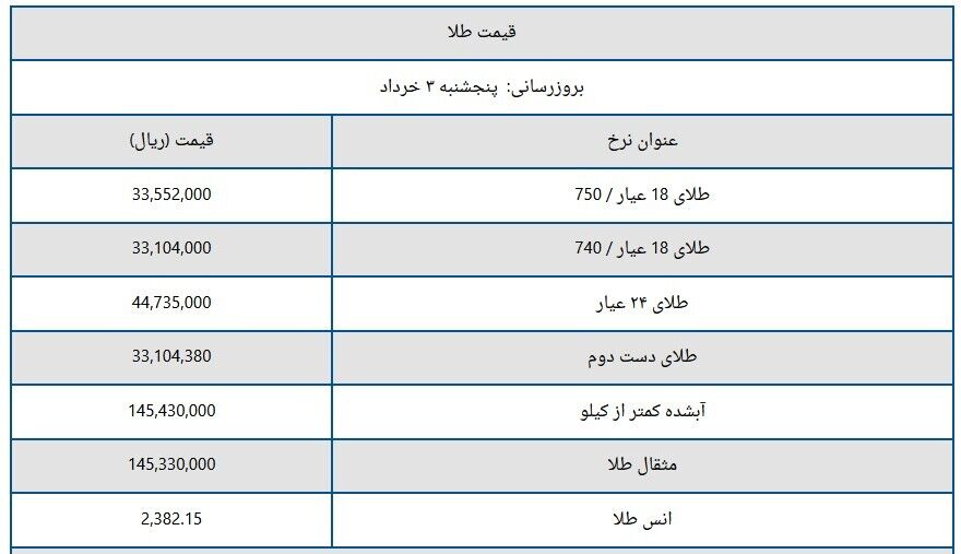 قیمت طلا