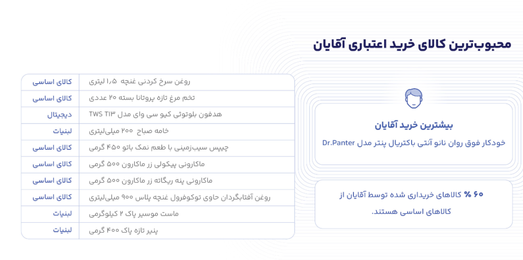 گزارش دیجی پی 11