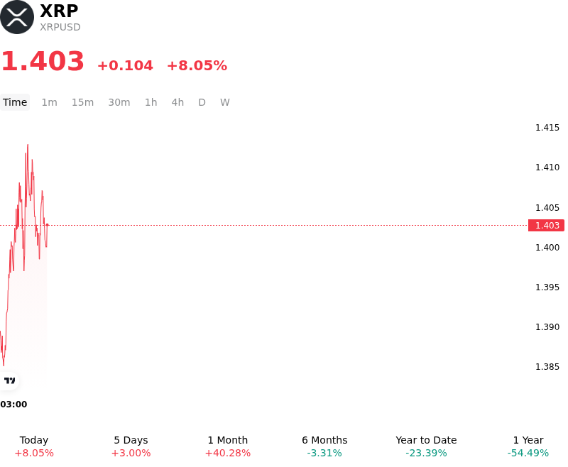 XRP
