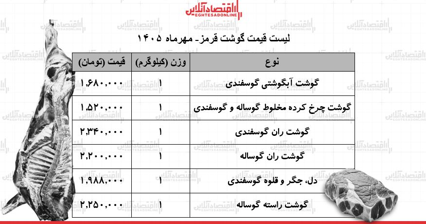 قیمت گوشت