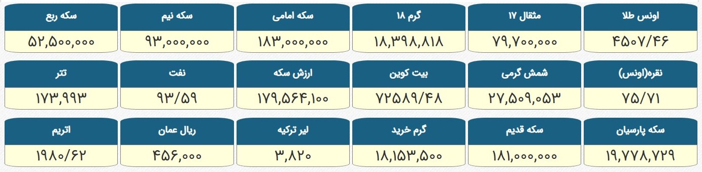 قیمت طلا