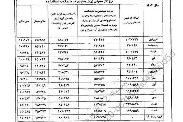 ماجرای نامه سرگشاده کارگران به رئیس مجلس  چه بود؟