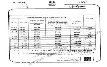 رونمایی از قیمت عجیب آیفون ۱۸