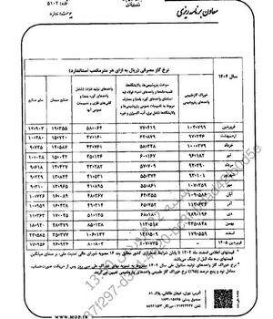 پرداخت مستمری ۶ونیم میلیونی به این خانوار+جزییات