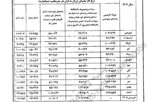 پرداخت مستمری ۶ونیم میلیونی به این خانوار+جزییات