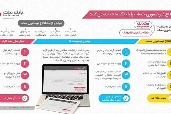 افتتاح حساب غیرحضوری بانک ملت هم ممکن شد