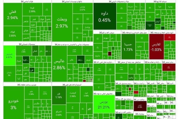 سیگنال"همتی" به بورس/ موج سبز بازار با حمایت وزارت اقتصاد 