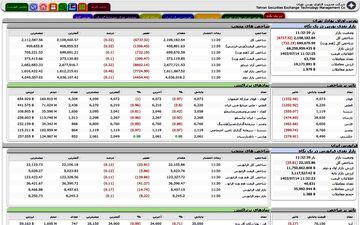 شفاف‌سازی مدیریت فناوری بورس از دلایل بروز مشکل در سایت TSETMC