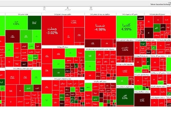 31 تیر/ بورس بازهم به زیر 2 میلیون ریخت